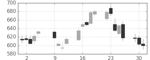 ジェイテクトの日足チャート(2012年10月)