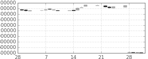 ＪＴの日足チャート(2006年3月)