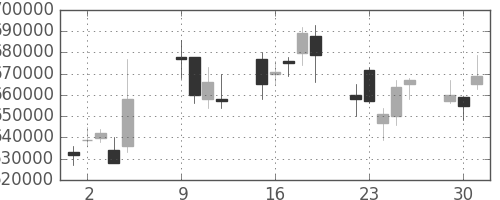 ＪＴの日足チャート(2007年10月)