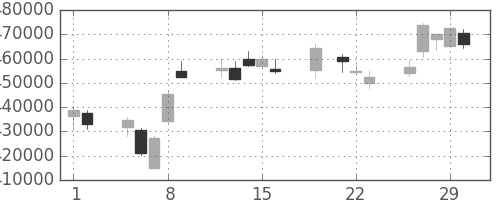 ＪＴの日足チャート(2012年3月)