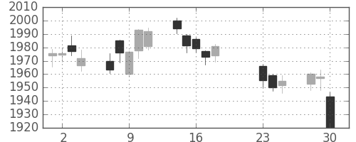 ＪＴの日足チャート(2020年9月)
