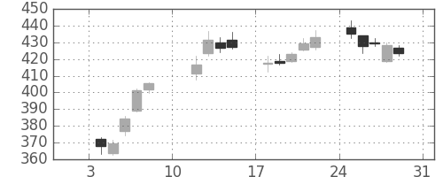 ＪＸの日足チャート(2021年1月)