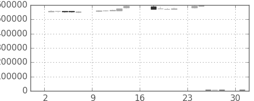 ＫＤＤＩの日足チャート(2012年9月)