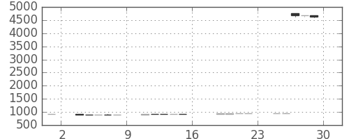 京王の日足チャート(2017年9月)