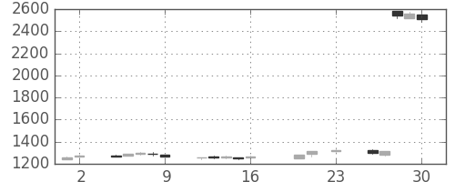 京成の日足チャート(2016年9月)
