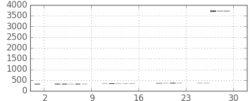 川重の日足チャート(2017年9月)