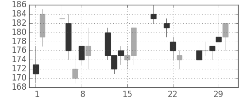 川崎汽の日足チャート(2012年3月)