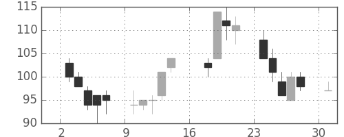 川崎汽の日足チャート(2012年9月)