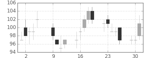川崎汽の日足チャート(2012年10月)