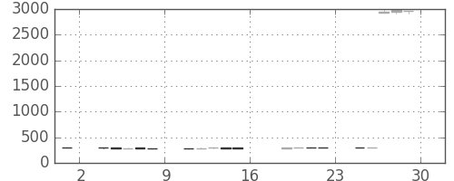 川崎汽の日足チャート(2017年9月)