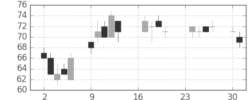 神戸鋼の日足チャート(2002年9月)