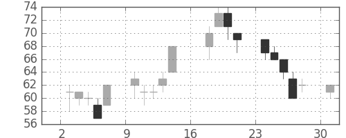 神戸鋼の日足チャート(2012年9月)