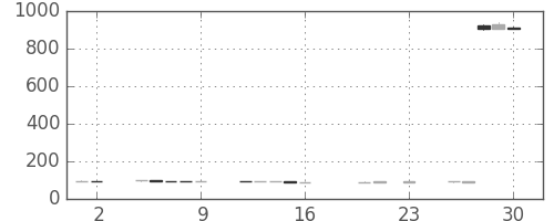 神戸鋼の日足チャート(2016年9月)
