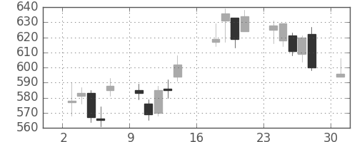 コニカミノルの日足チャート(2012年9月)