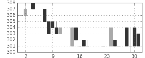 クボタの日足チャート(1983年11月)
