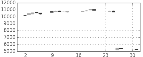 京セラの日足チャート(2013年9月)