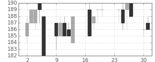 マルハニチロの日足チャート(2013年9月)