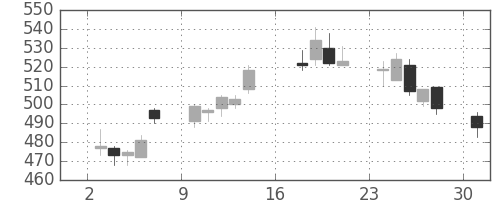 松井の日足チャート(2012年9月)