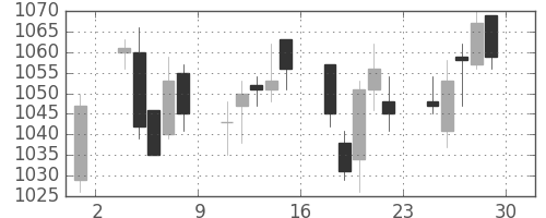 松井の日足チャート(2018年6月)