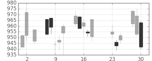 松井の日足チャート(2020年9月)