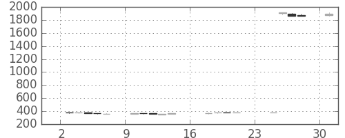 明電舎の日足チャート(2018年9月)
