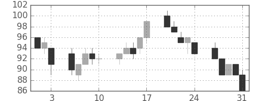 三井造の日足チャート(2012年8月)