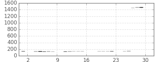 三井造の日足チャート(2017年9月)