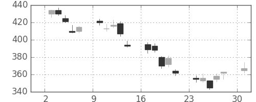 三菱重の日足チャート(2002年6月)