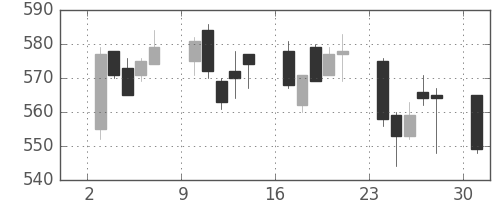 三菱重の日足チャート(2006年4月)
