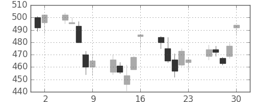 三菱重の日足チャート(2006年6月)
