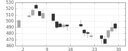 三菱重の日足チャート(2006年9月)