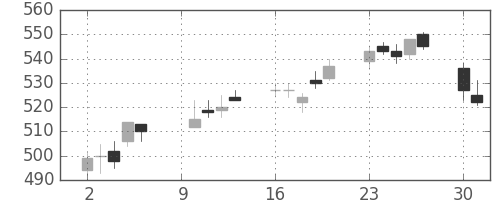 三菱重の日足チャート(2006年10月)