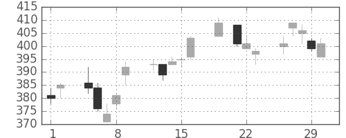 三菱重の日足チャート(2012年3月)