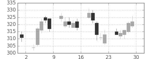 三菱重の日足チャート(2012年6月)