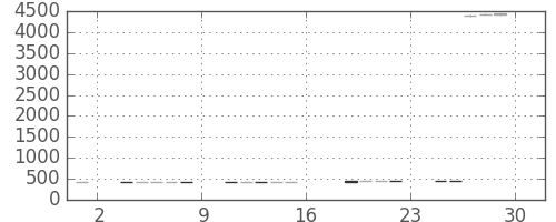 三菱重の日足チャート(2017年9月)