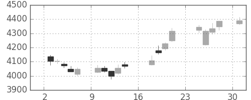三菱重の日足チャート(2018年9月)