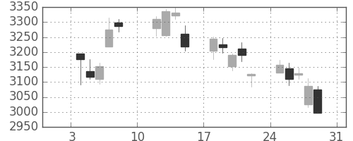 三菱重の日足チャート(2021年1月)