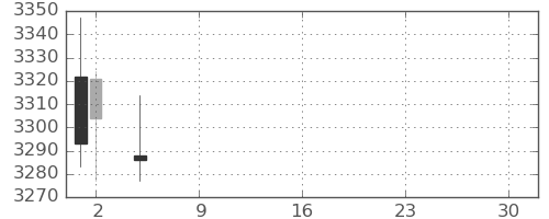 三菱重の日足チャート(2021年7月)
