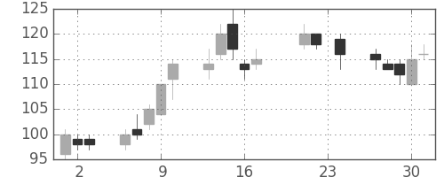 三菱自の日足チャート(2004年9月)