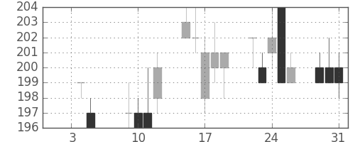 三菱自の日足チャート(2007年1月)