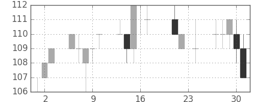 三菱自の日足チャート(2010年9月)
