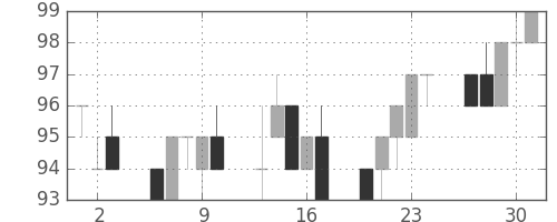 三菱自の日足チャート(2011年6月)