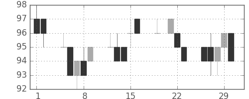三菱自の日足チャート(2012年3月)