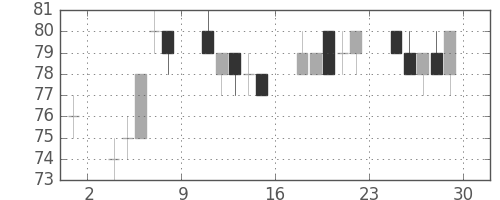 三菱自の日足チャート(2012年6月)