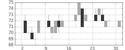 三菱自の日足チャート(2012年9月)
