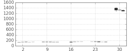 三菱自の日足チャート(2013年7月)