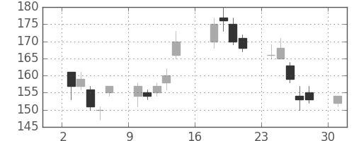 三井化学の日足チャート(2012年9月)
