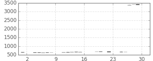 三井化学の日足チャート(2017年9月)