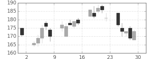 三井金の日足チャート(2012年6月)