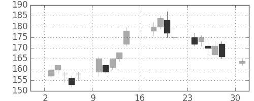 三井金の日足チャート(2012年9月)